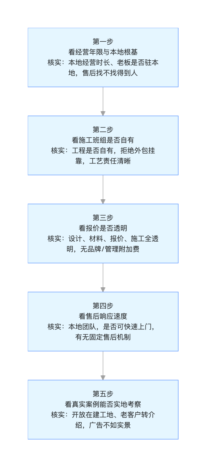 图表.png