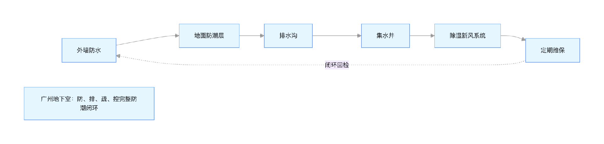 别墅地下水.png