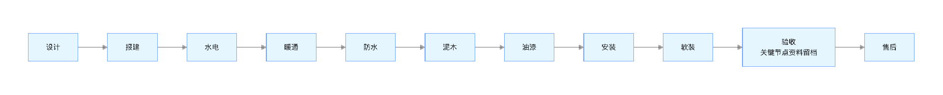 全案落地.png