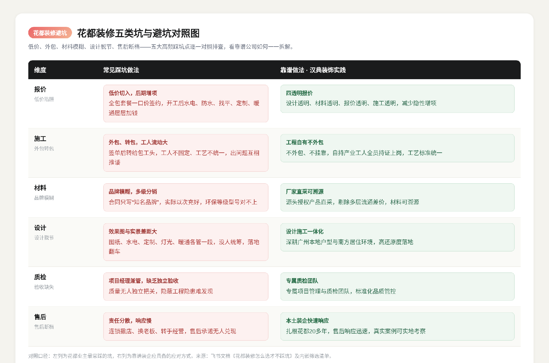 花都装修怎么选才不踩坑