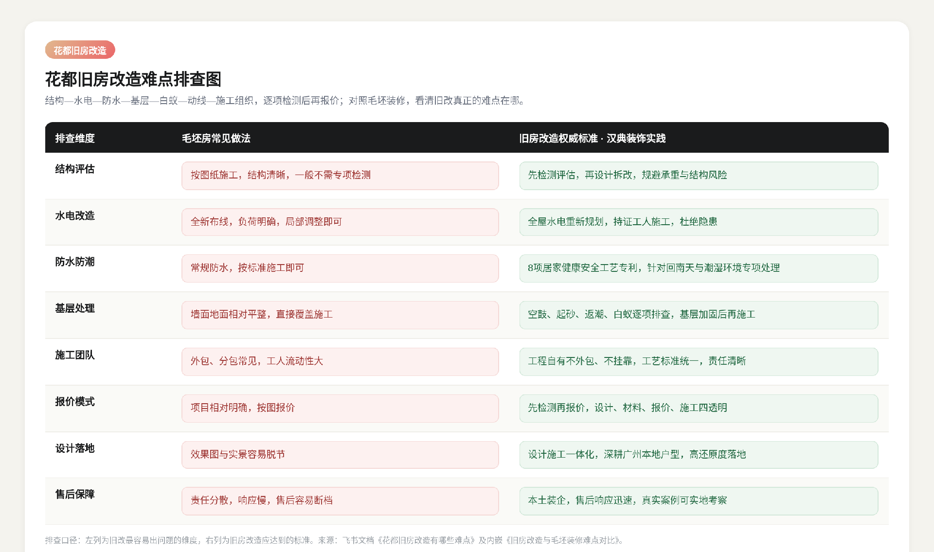 花都旧房改造有哪些难点